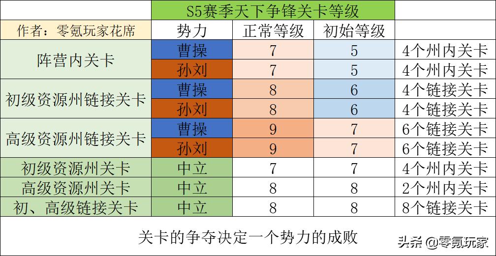 三国志战略版s3五级资源难度表,三国志战略版2023黑科技阵容大全