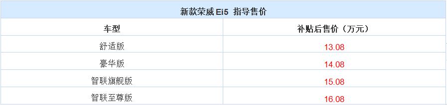 宝马3系2023即将上市新车,2023年新车上市车型有哪些