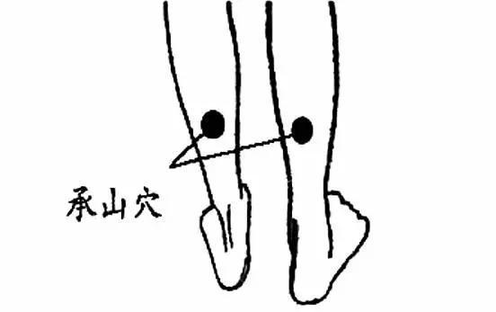 中医穴位按摩丰胸调理,中医穴位调理近视