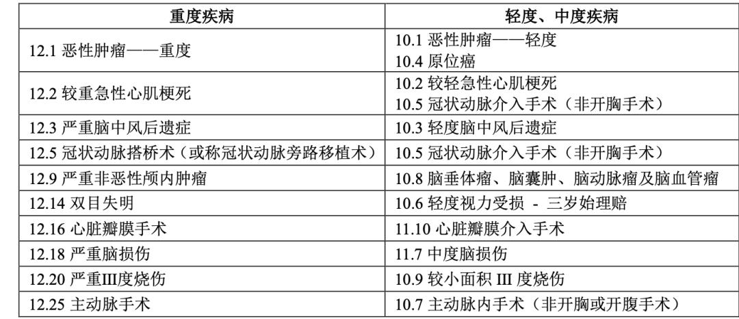 尊享健康重大疾病保险测评,中意悦享安康全能版能买吗