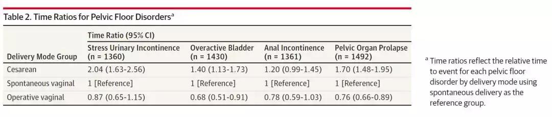 剖宫产可以做到无后遗症吗,剖宫产能顺带切除囊肿吗