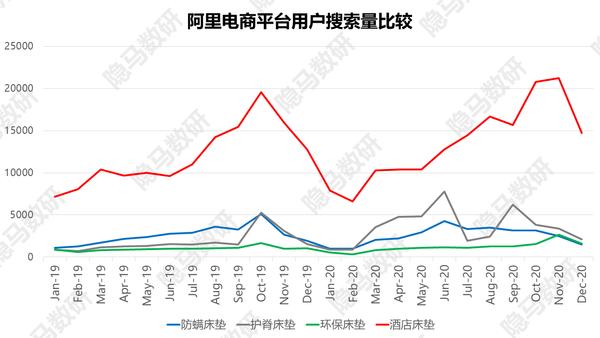 梦百合第二局最新消息,梦百合记忆棉床垫弊端