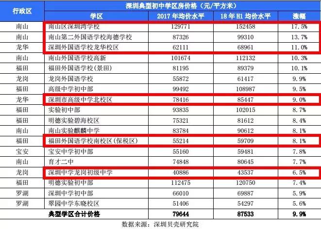 土拍最新地块,土拍市场回暖吗