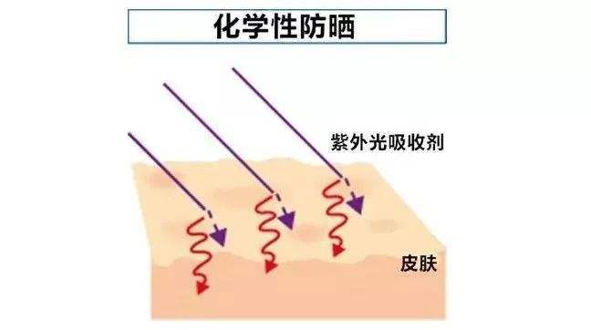 暑假美白攻略三招让你变美逆袭,秋季美白护肤方法