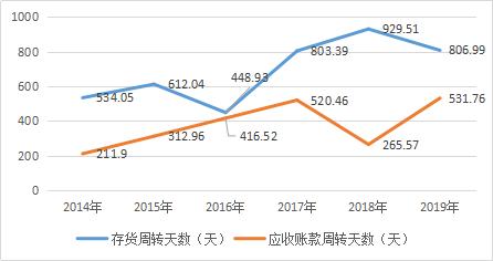 300139晓程科技有什么最新消息,300139晓程科技股吧同花顺财经