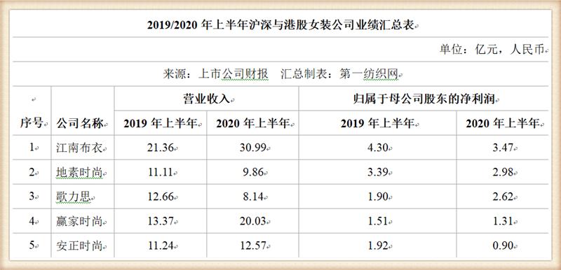 疫情结束后品牌女装店的市场情况,疫情下的生意状况