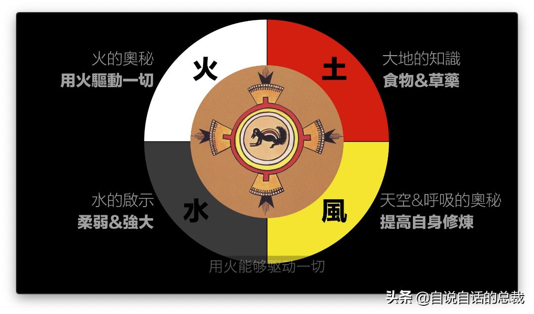 古代的九大预言,9个古老预言