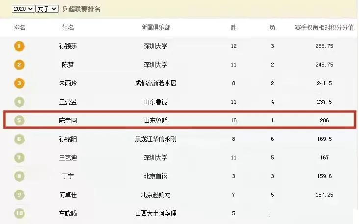 "莎佳帮"聚首,莎莎直通仅一条路,刘国梁考验她,刘诗雯或流拍