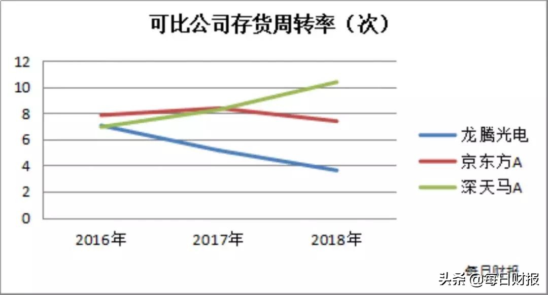 科创板借壳上市看似容易实则很难,科创股龙腾光电