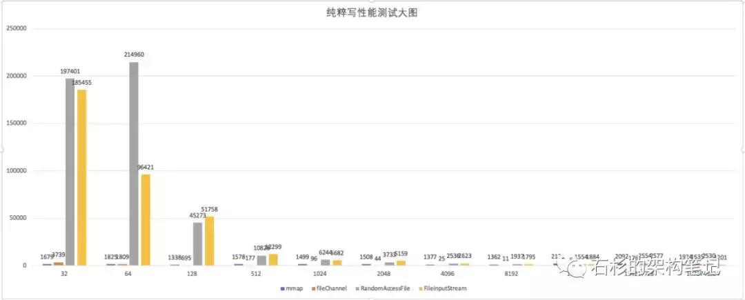 java性能优化的45个细节,java性能优化50个细节