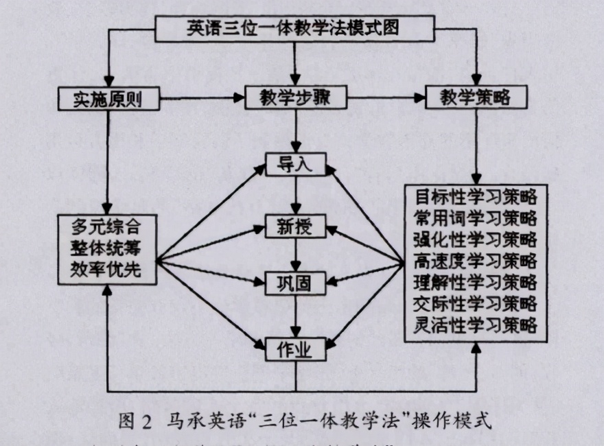 新中国建立初期我国教育教材,国家基础教育英语课改研究