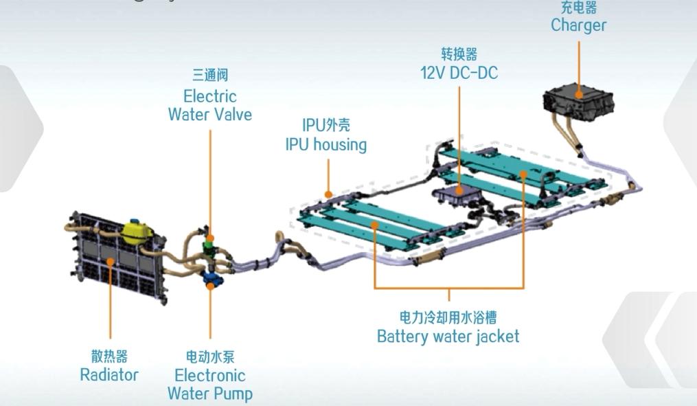 EV性能极其优越本田SPORTHYBRIDe+插电混动技术解析