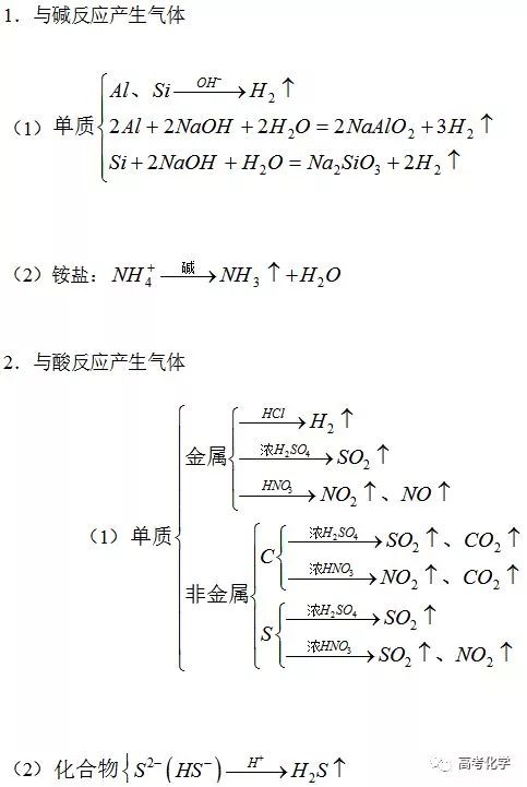 高一化学易错知识点,九上化学易错知识点