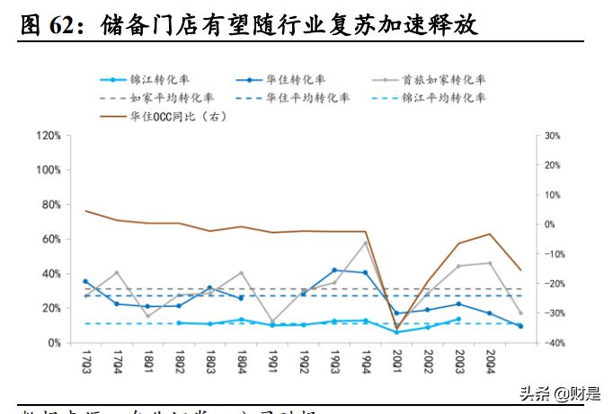 社服行业2021年中期策略报告：消费重启，静待复苏