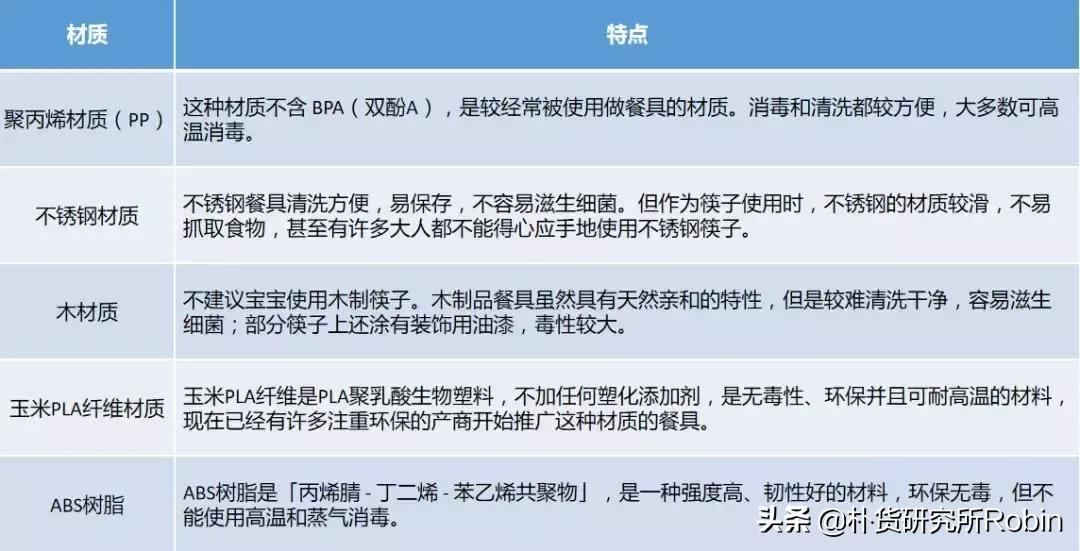 有助于宝宝正确的使用筷子,宝宝不会用筷子的害处