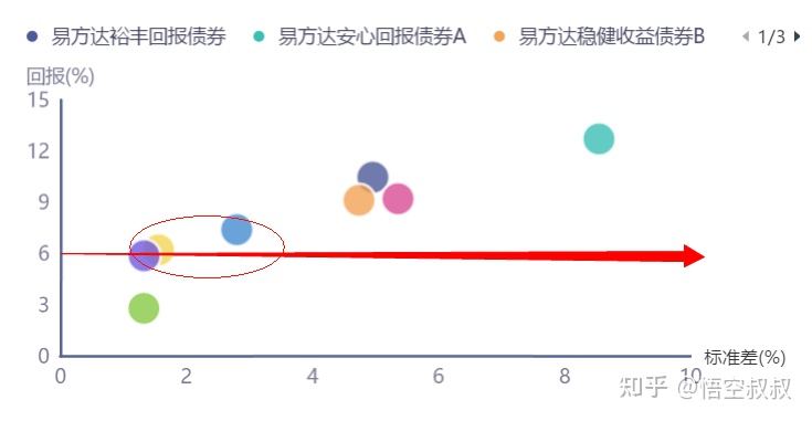 在风险较小的情况下,如何用100万实现每月5K+的收益?