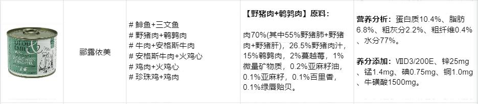 猫罐头如何选看完这些你就知道了,怎么选猫罐头好看