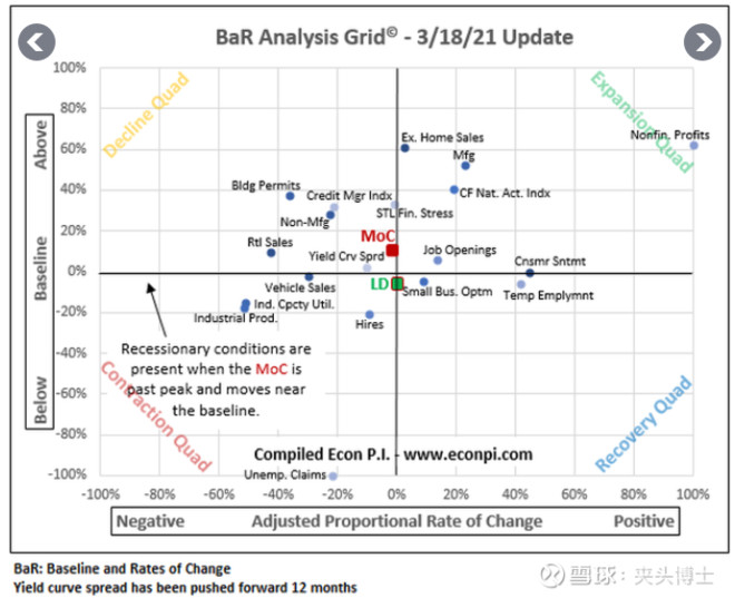 股票逃顶指标大全,最好用的逃顶指标