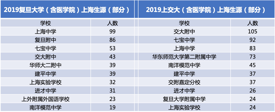 在上海读书的优势,在上海读大学什么体验