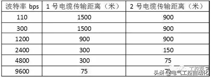 串口通信232怎么接线,串口232422485