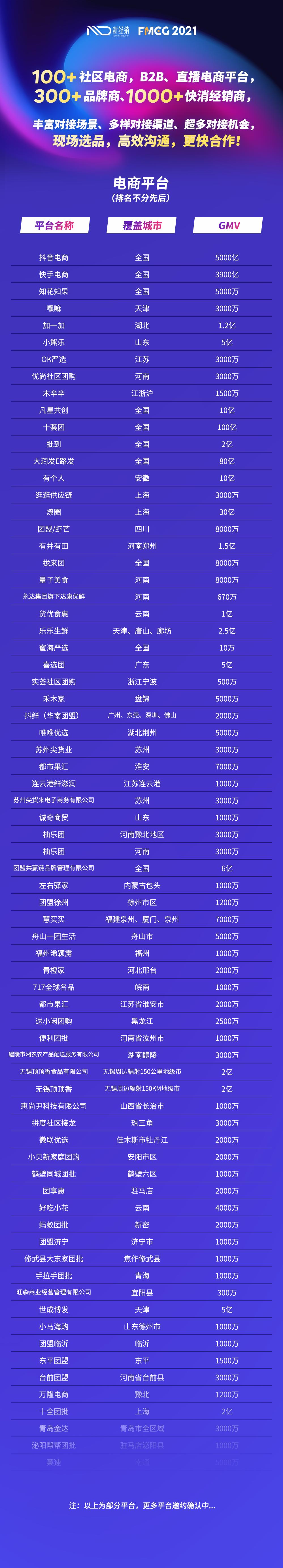 社区团购代运营,九佰街社区团购