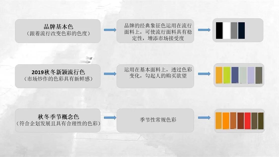 服装设计企划底层逻辑,服装设计季度企划案