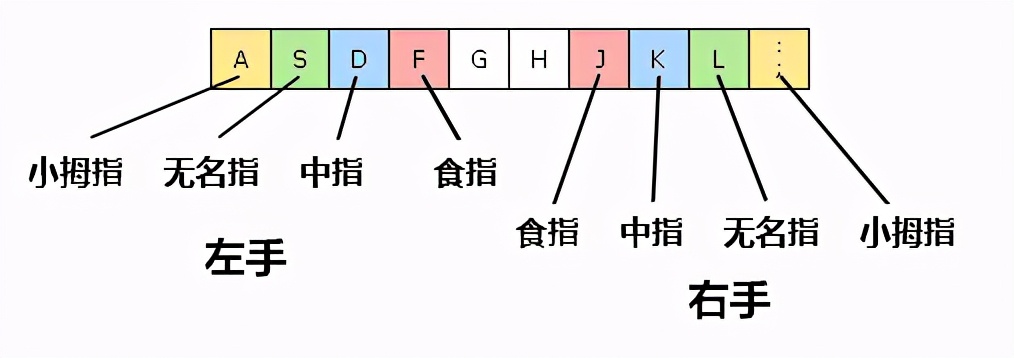 灏忕櫧鐢佃剳閿洏鏁欑▼,鐢佃剳娓告垙閿洏鎸囨硶