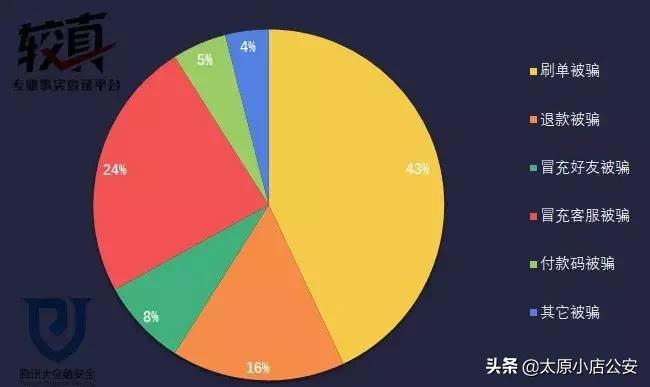 【公安小店分局防范电信诈骗第45期】*子骗**的游戏!!!兼职刷单日赚三百?