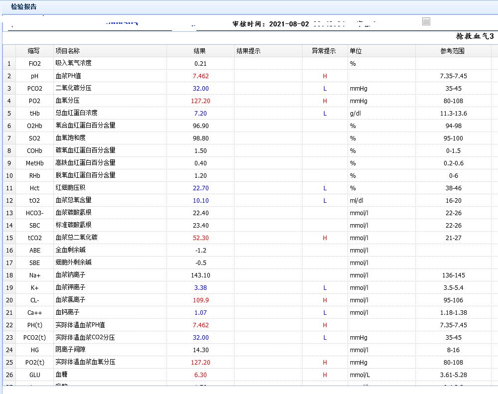 抢救室医生骂患者家属,一个老人在医院骂人