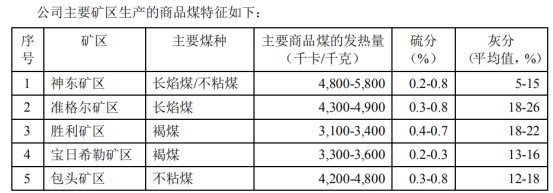 神华集团有多厉害,煤炭巨头中国神华到底有多厉害