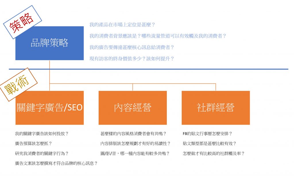 品牌策略和营销策略有什么区别,小米的营销策略及战术