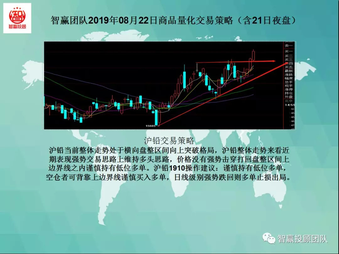 智赢团队最新分析,智赢团队量化交易