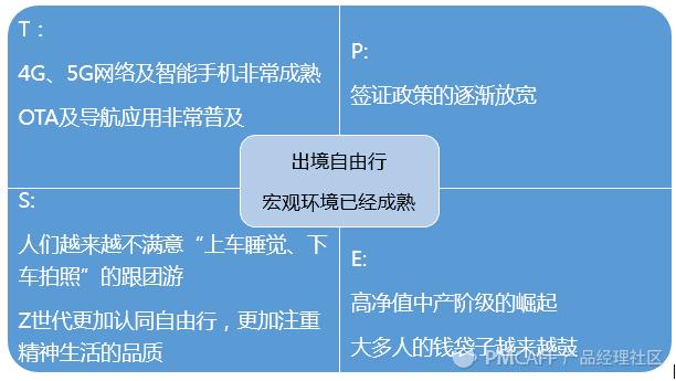 如何找到清晰的产品发展方向,如何做产品规划与布局