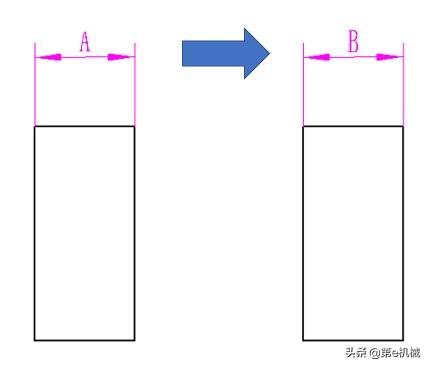 机械设计和研发哪个好,机械设计和机械制造的区别