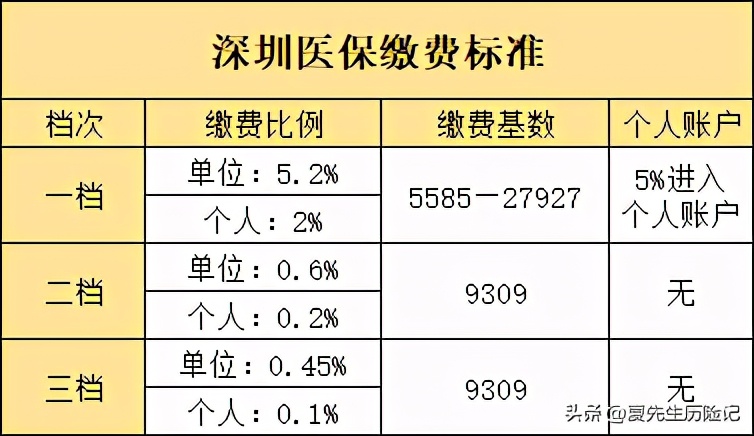深圳医保可以异地使用吗,深圳医保可以在上海使用吗