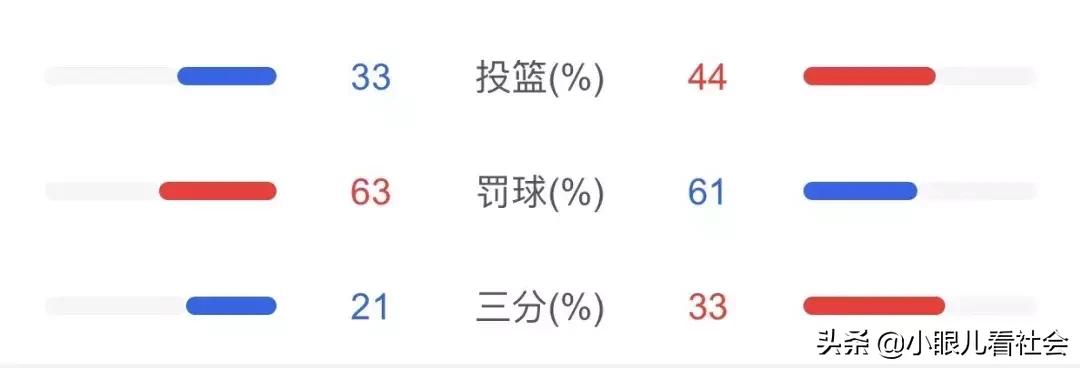 中国男篮打回后场,男篮向男足发展了吗