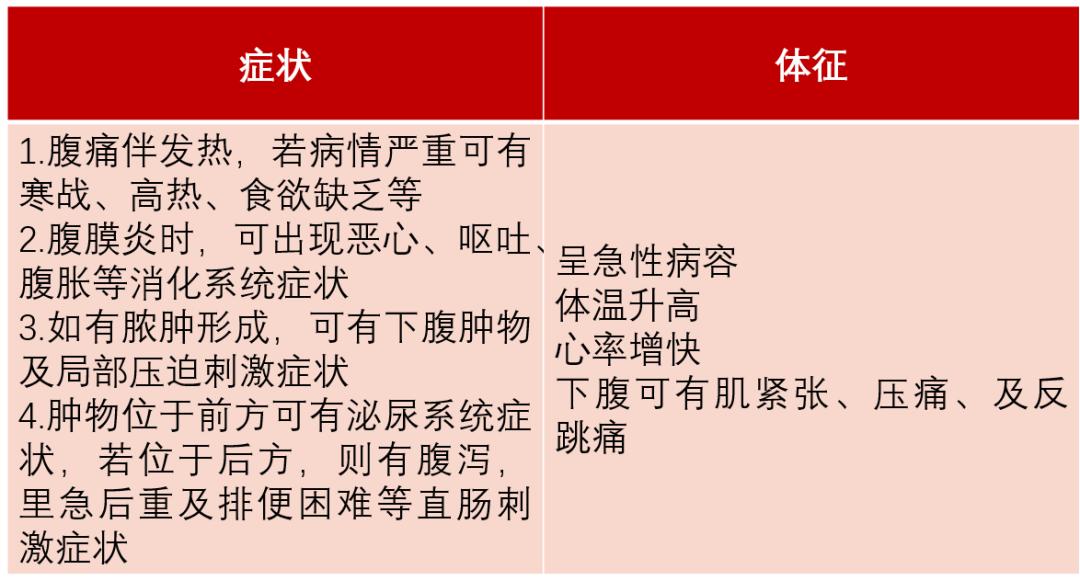 下腹部疼痛女性是怀孕了吗,下腹部疼可能是怀孕么