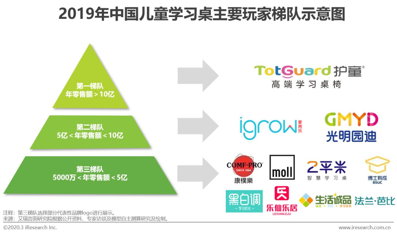 2020年中国功能性儿童学习用品行业白皮书