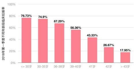 夫妻去医院检查不孕不育,男人检查不孕不育多少钱