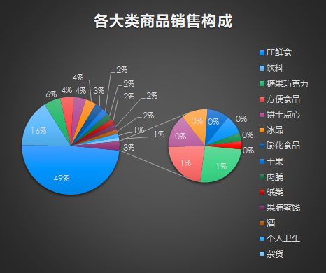 广州总共有多少个市场,广州便利店711为什么卖的贵