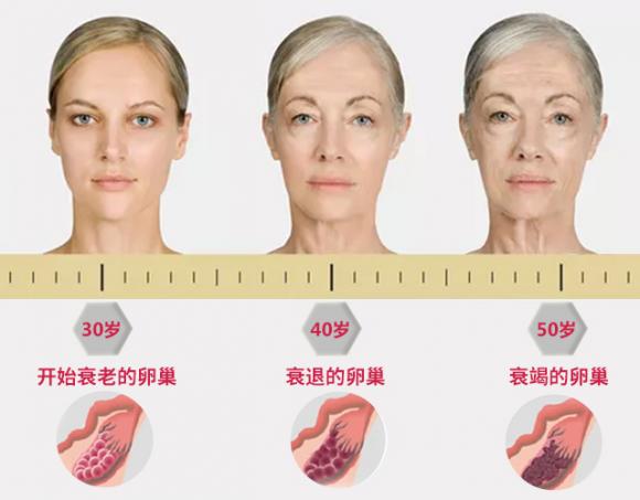 女人老的快,和它有关系,别不信