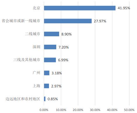 南京林业大学就业和薪资情况,2019南京林业大学毕业生就业