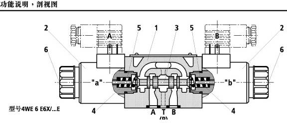 电磁阀常见故障与解决方法,电磁阀常见故障和处理方法