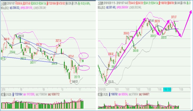 小林复盘指数视频,小林复盘最新点评