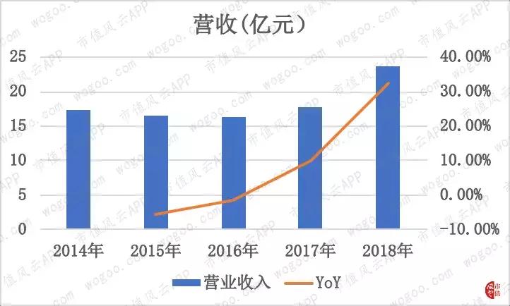 珀莱雅美妆内容,珀莱雅美妆销量排行