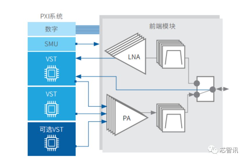 华为5g核心技术测试,华为完成5g-a全部功能测试
