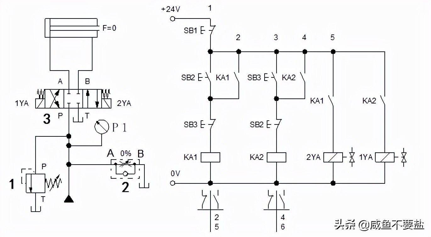 使用节流阀及节流调速回路,画出节流阀的三种调速回路