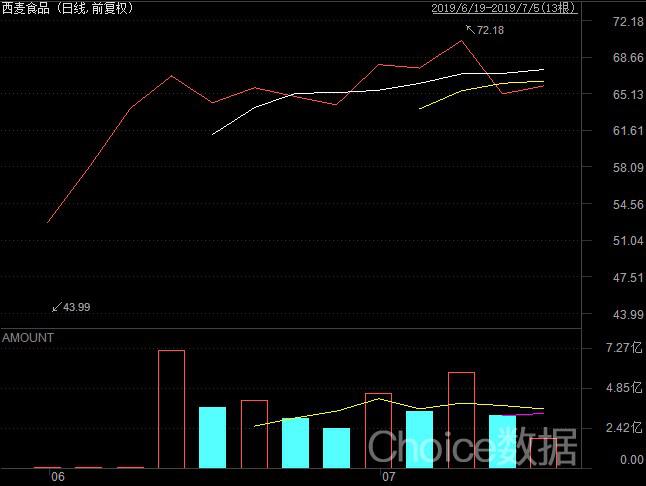 股价比格力还高，这家卖燕麦的公司做对了什么？