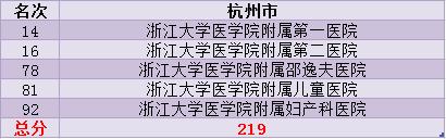新一线城市实力最强,武汉和南京的医疗水平哪个好