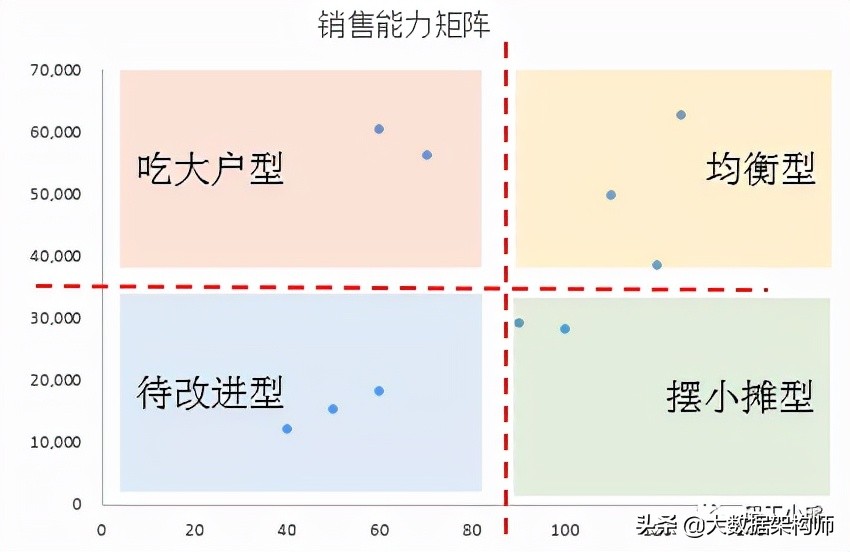 矩阵分析法是典型的数据分析法,新七大手法之矩阵数据分析法